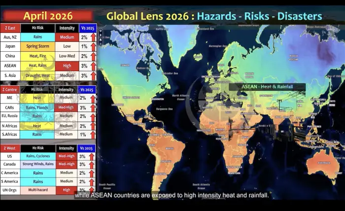 Global Lens - April to June