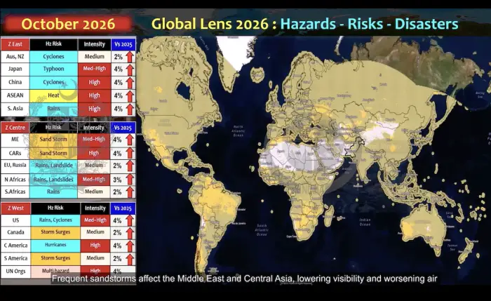 Global Lens - October to December