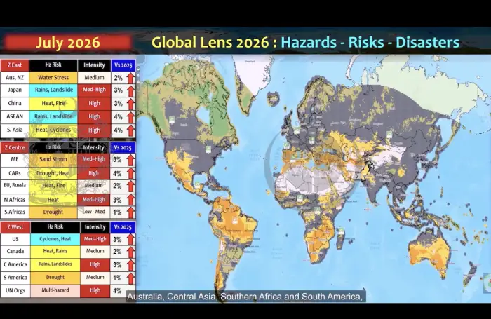 Global Lens - July to September